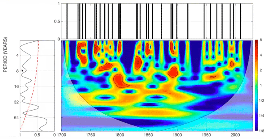 Gripe y actividad solar