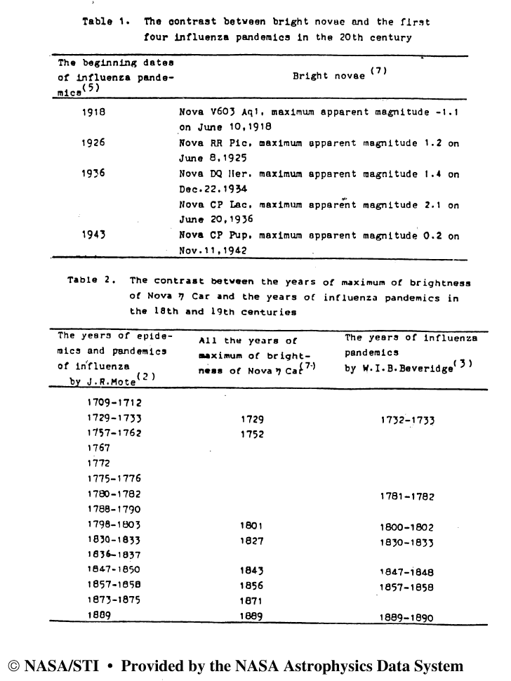Novas y su relación con las pandemias y actividad solar