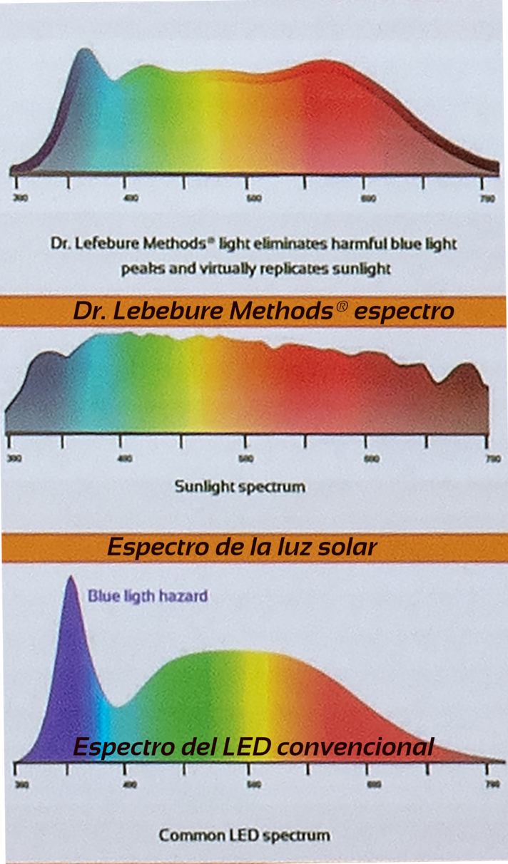 Ceiling Light : Ilumina espectacularmente tu casa, respetando tus ciclos circadianos, con las tres temperaturas que ofrece nuestro último desarrollo, la Ceiling Light - Imagen 2
